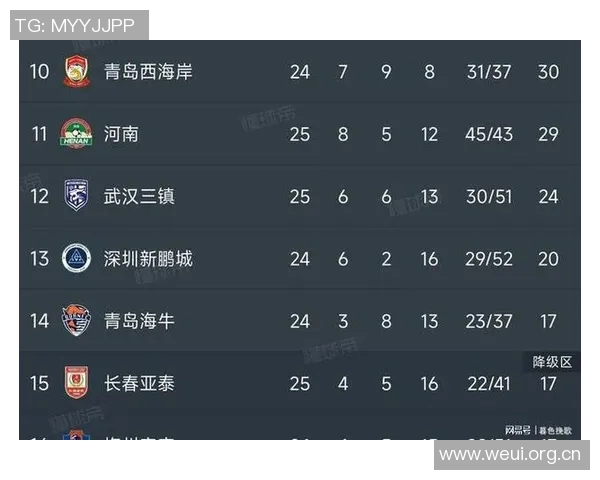 中超保级大战即将来临梅州海牛亚泰争夺最后生存机会 中超保级大战即将来临梅州海牛亚泰争夺最后生存机会